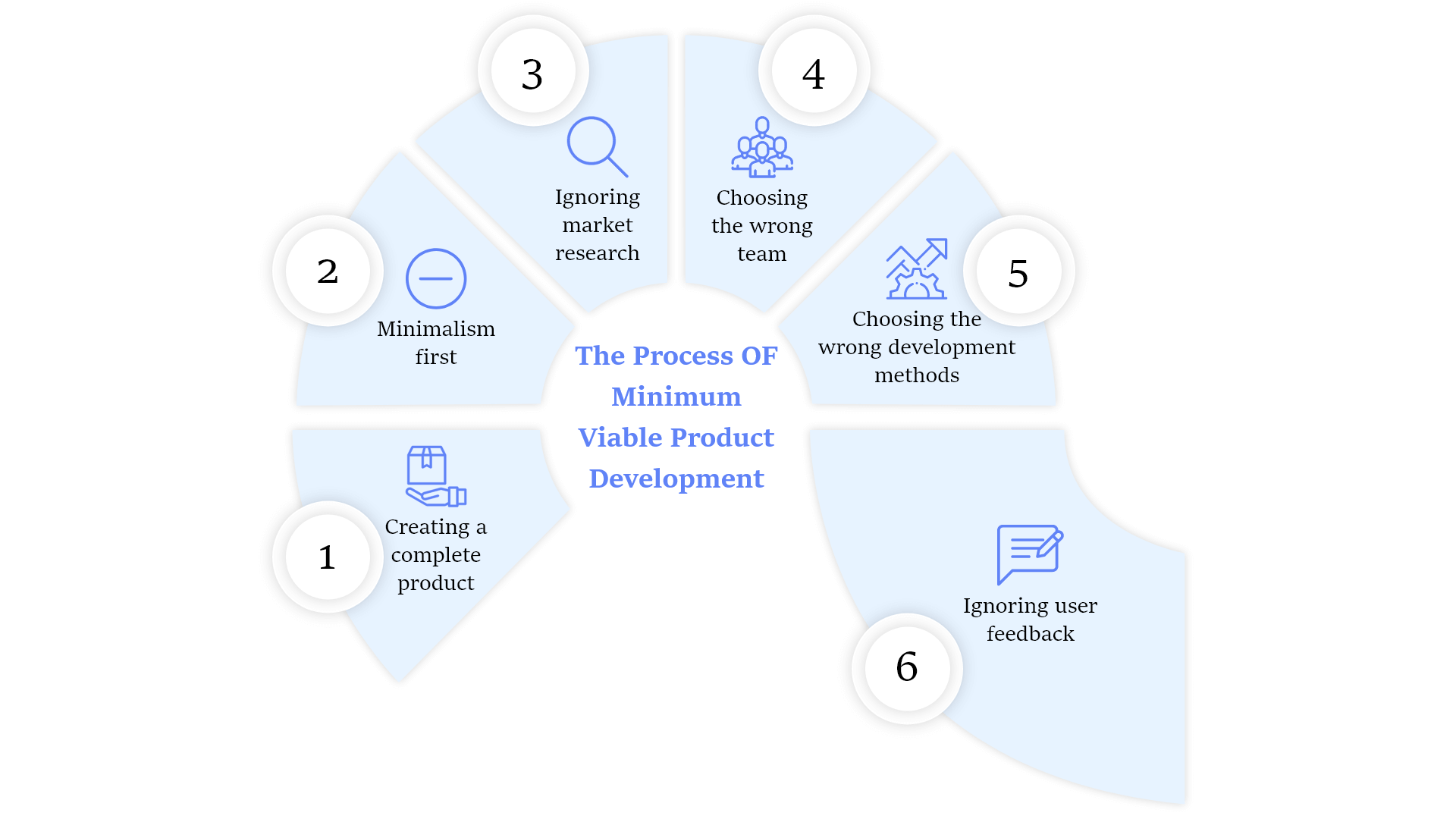 What Is A Minimum Viable Product (MVP) Development 4
