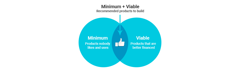 What Is A Minimum Viable Product (MVP) Development 12