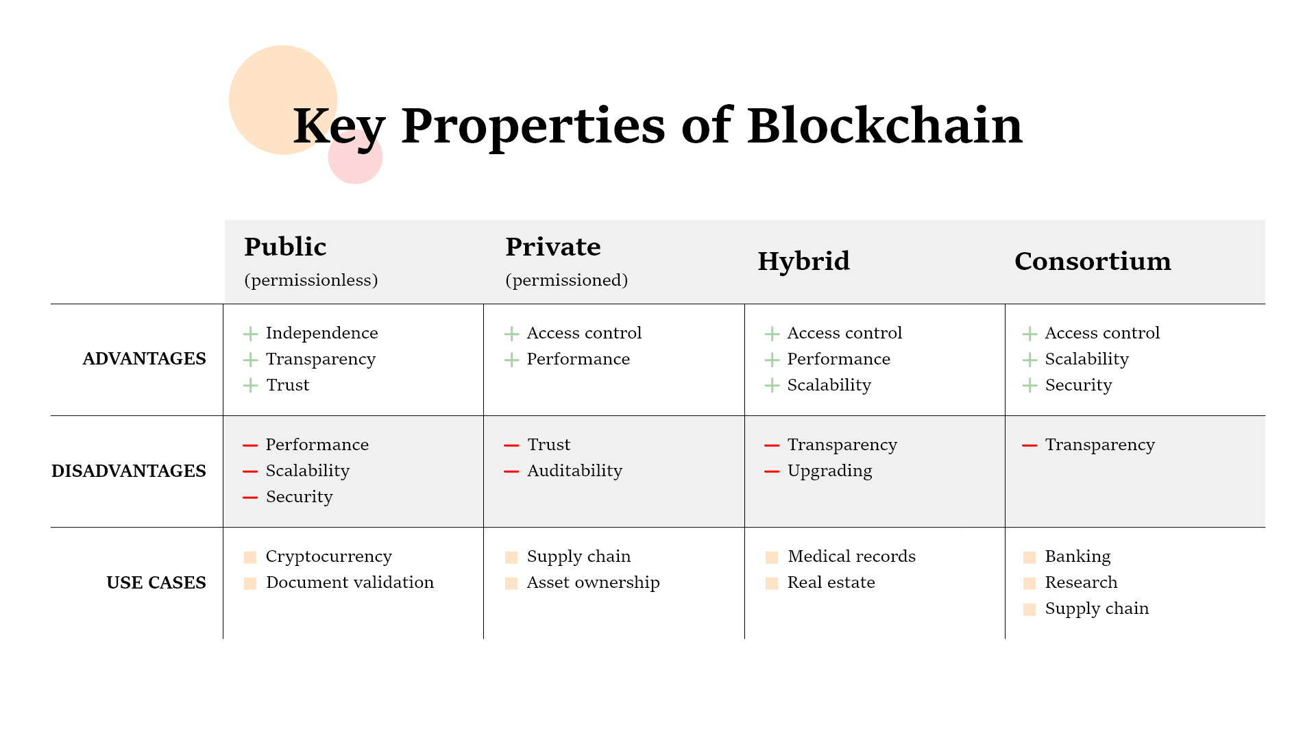 How to Build a Blockchain App: Tech and Business Guide 1