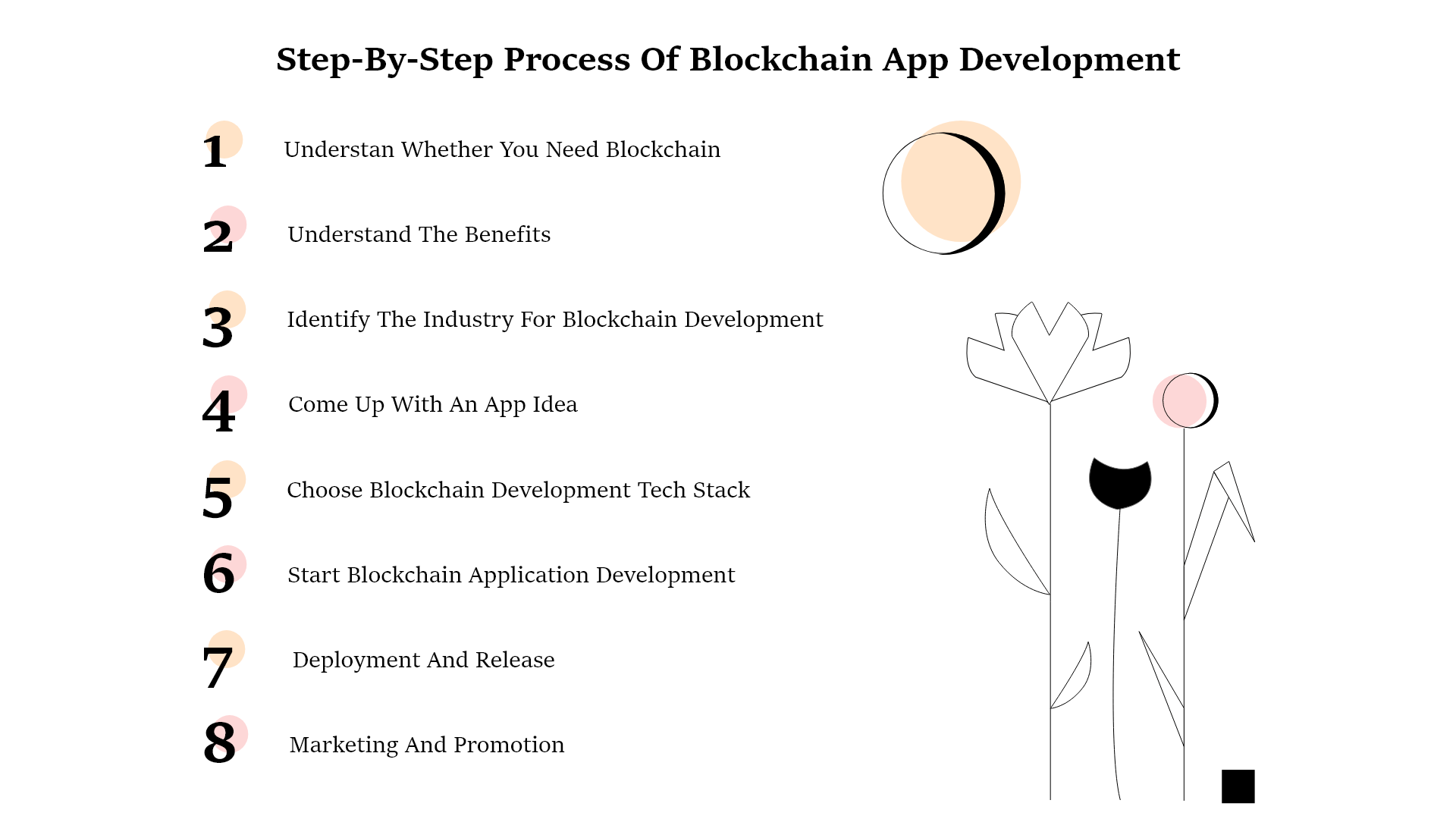 How to Build a Blockchain App: Tech and Business Guide 2