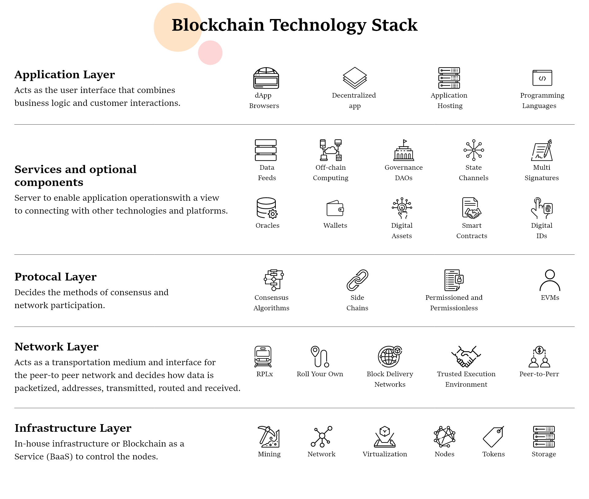 How to Build a Blockchain App: Tech and Business Guide 5