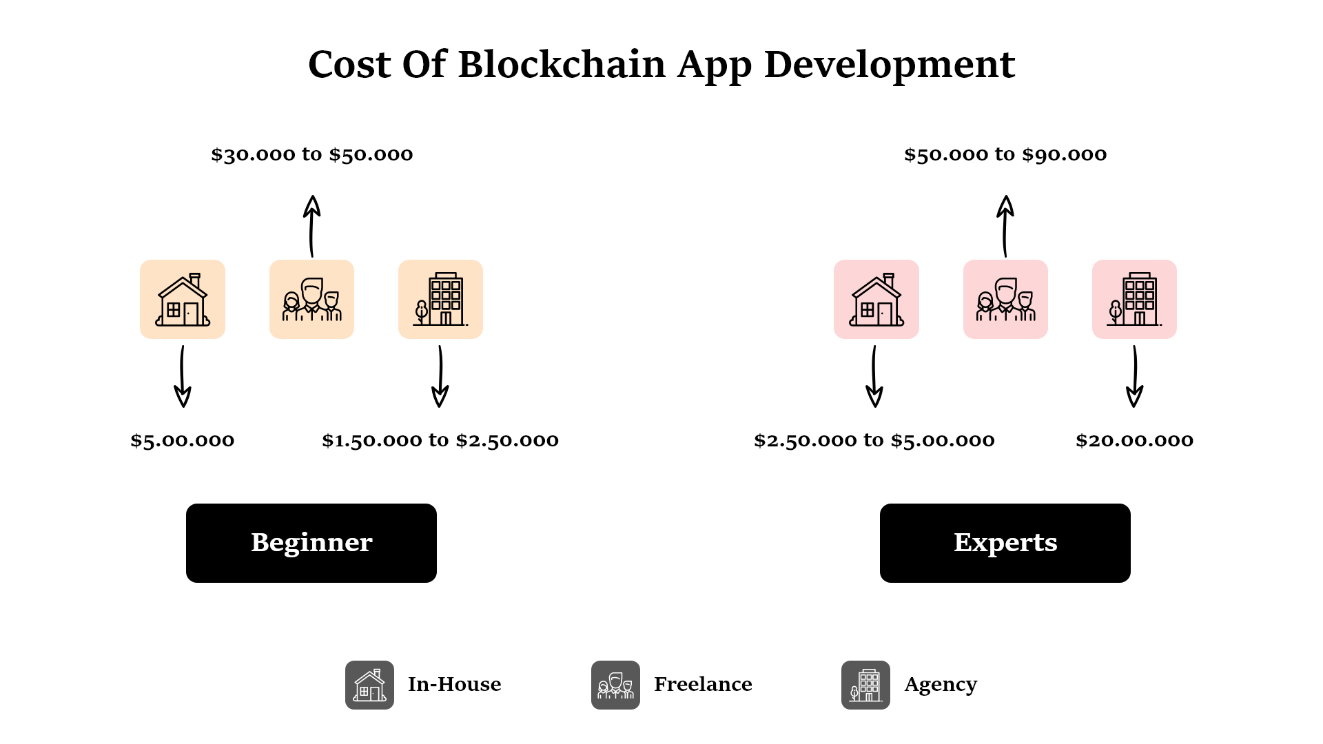 How to Build a Blockchain App: Tech and Business Guide 8