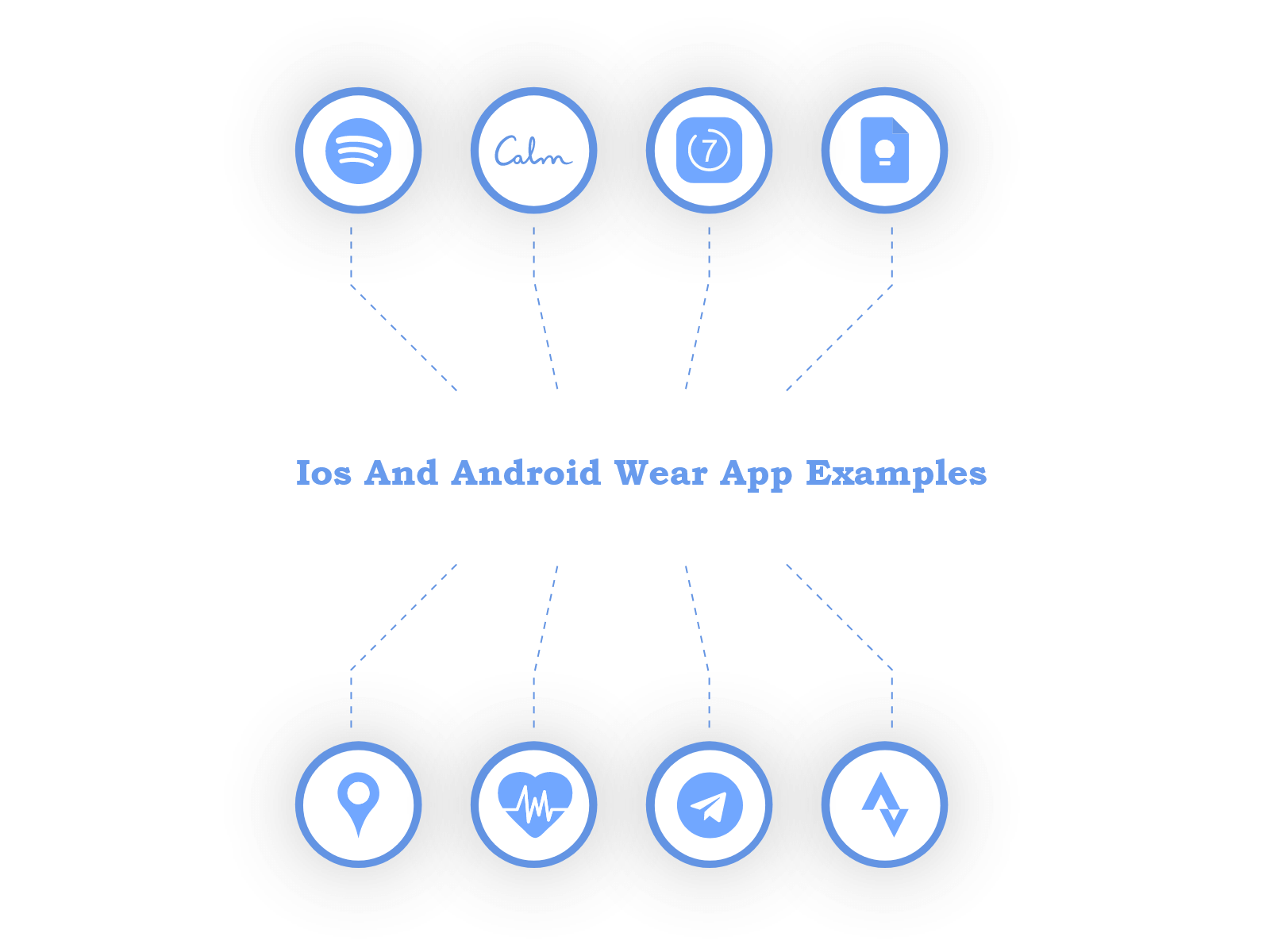 Wearable App Development: App Types, Business Opportunities 3