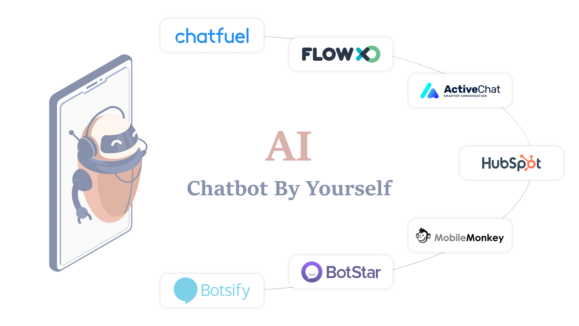 How to Make a Chatbot: Technologies & Business Benefits 3