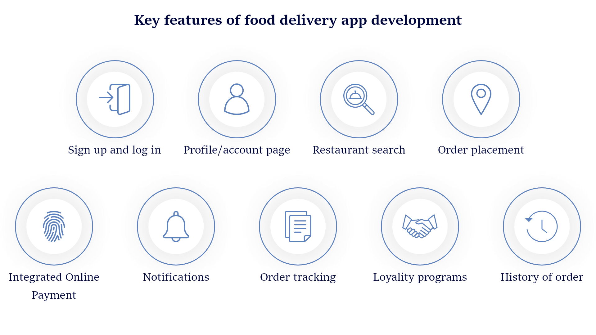 How to Create Food Delivery App: Features & Tech Details 4