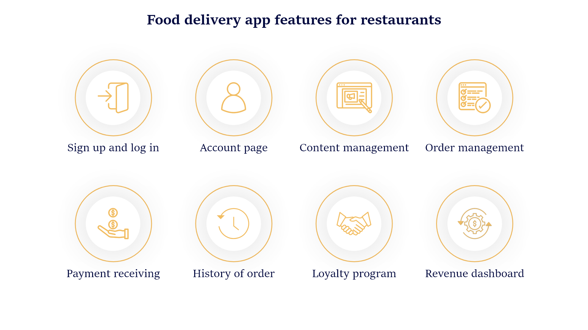 How to Create Food Delivery App: Features & Tech Details 5