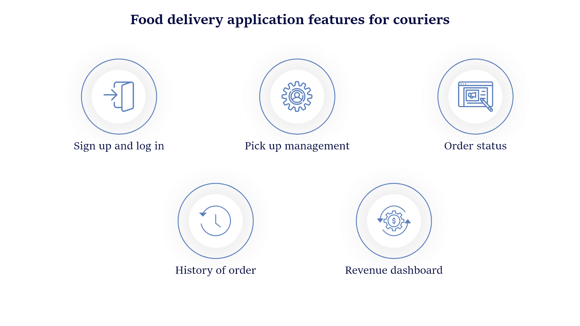 How to Create Food Delivery App: Features & Tech Details 6