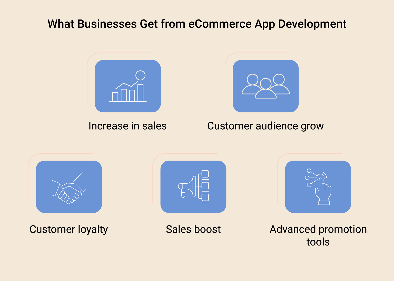 How To Make Online Selling App? Tech & Business Details 1