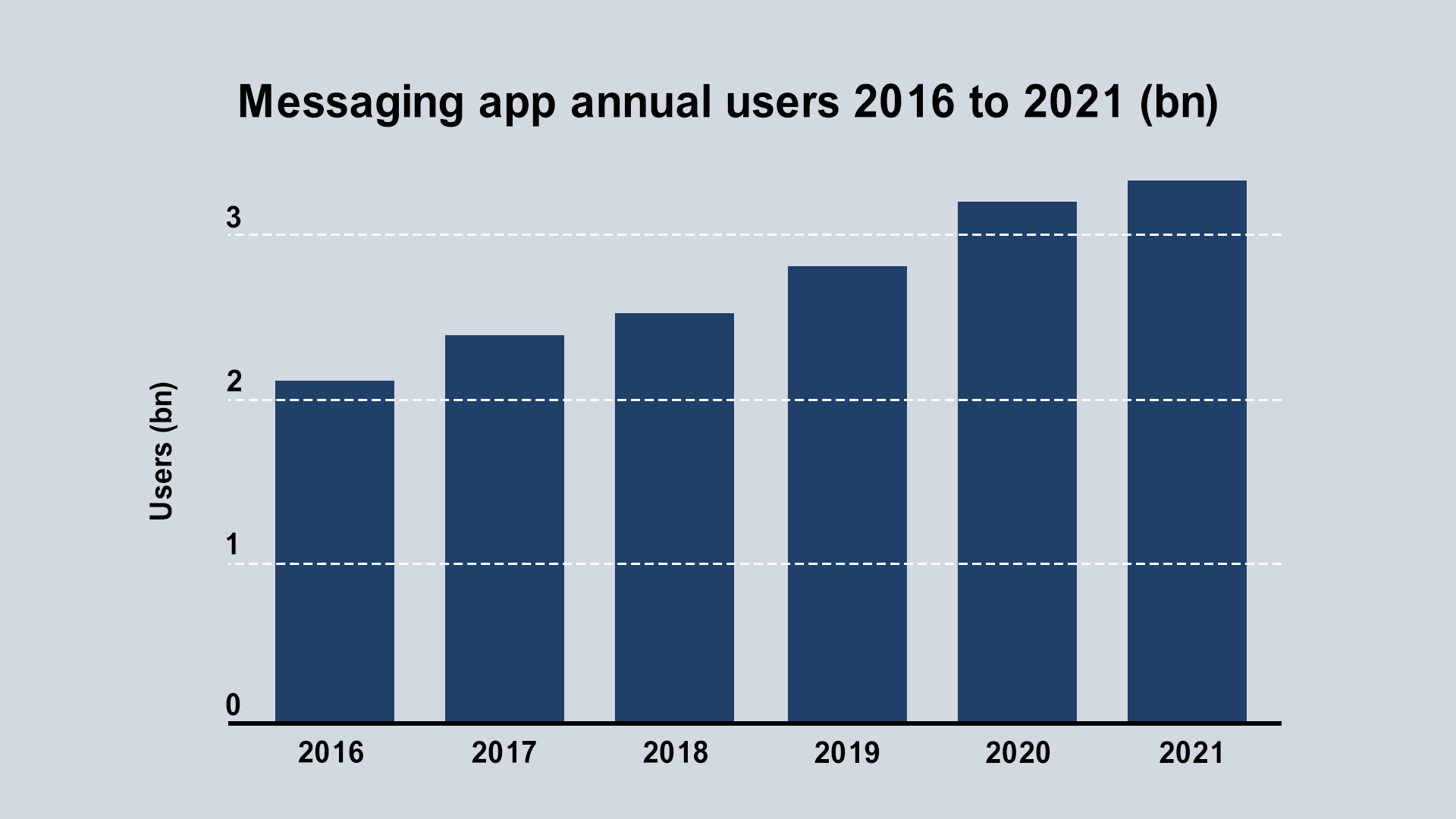 How Much Does It Cost to Build a Messaging App? 1