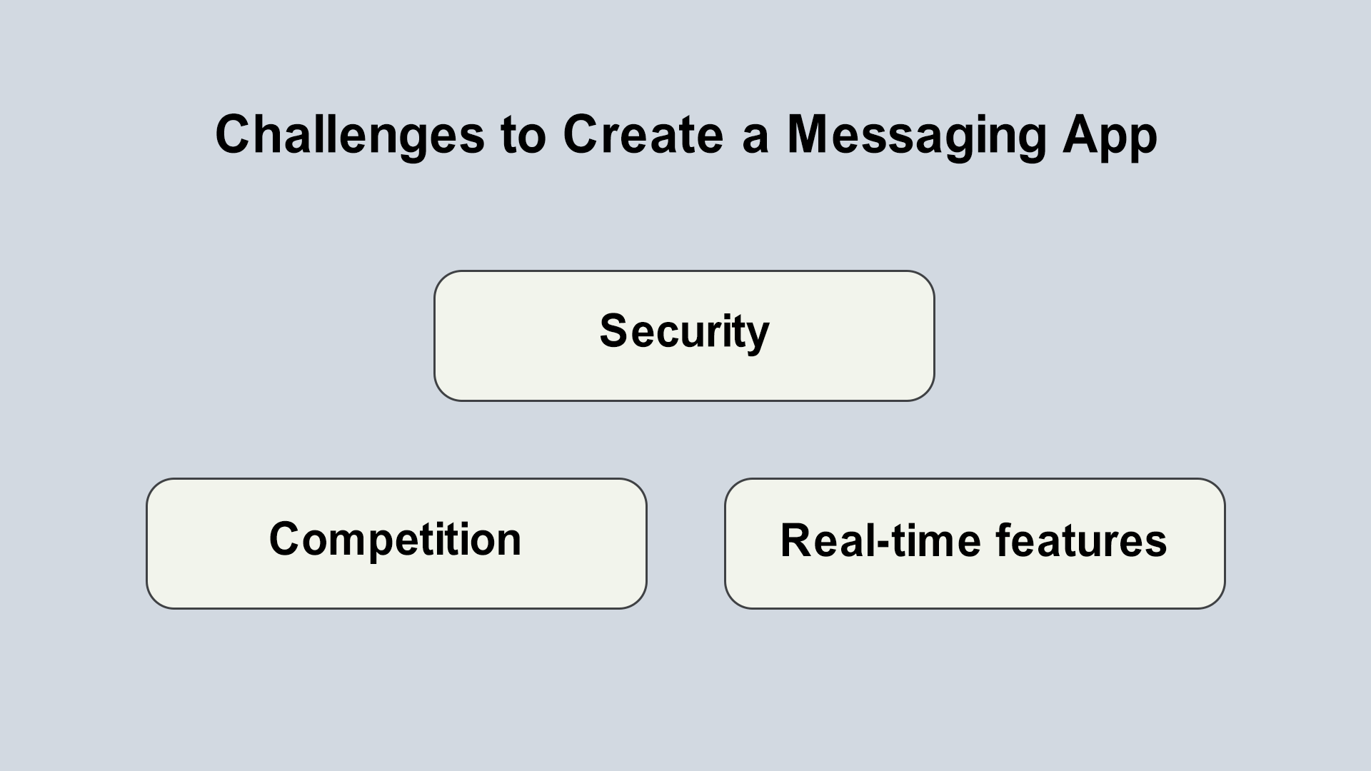 How Much Does It Cost to Build a Messaging App? 3