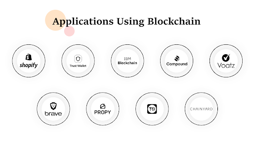 How to Build a Blockchain App: Tech and Business Guide 4