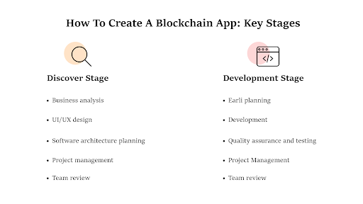 How to Build a Blockchain App: Tech and Business Guide 7
