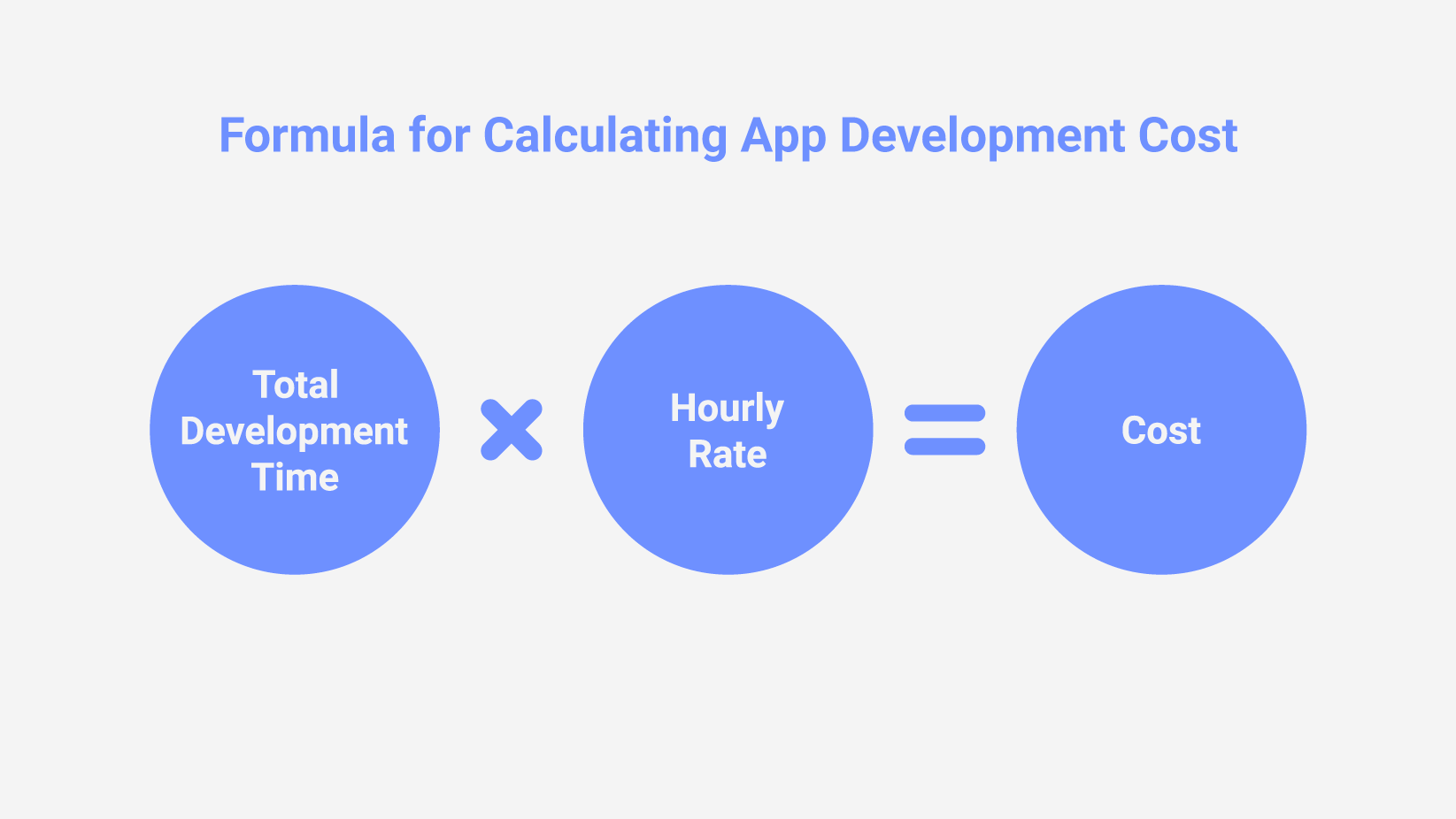 How Much Does It Cost To Build An App For your business In 2024 1