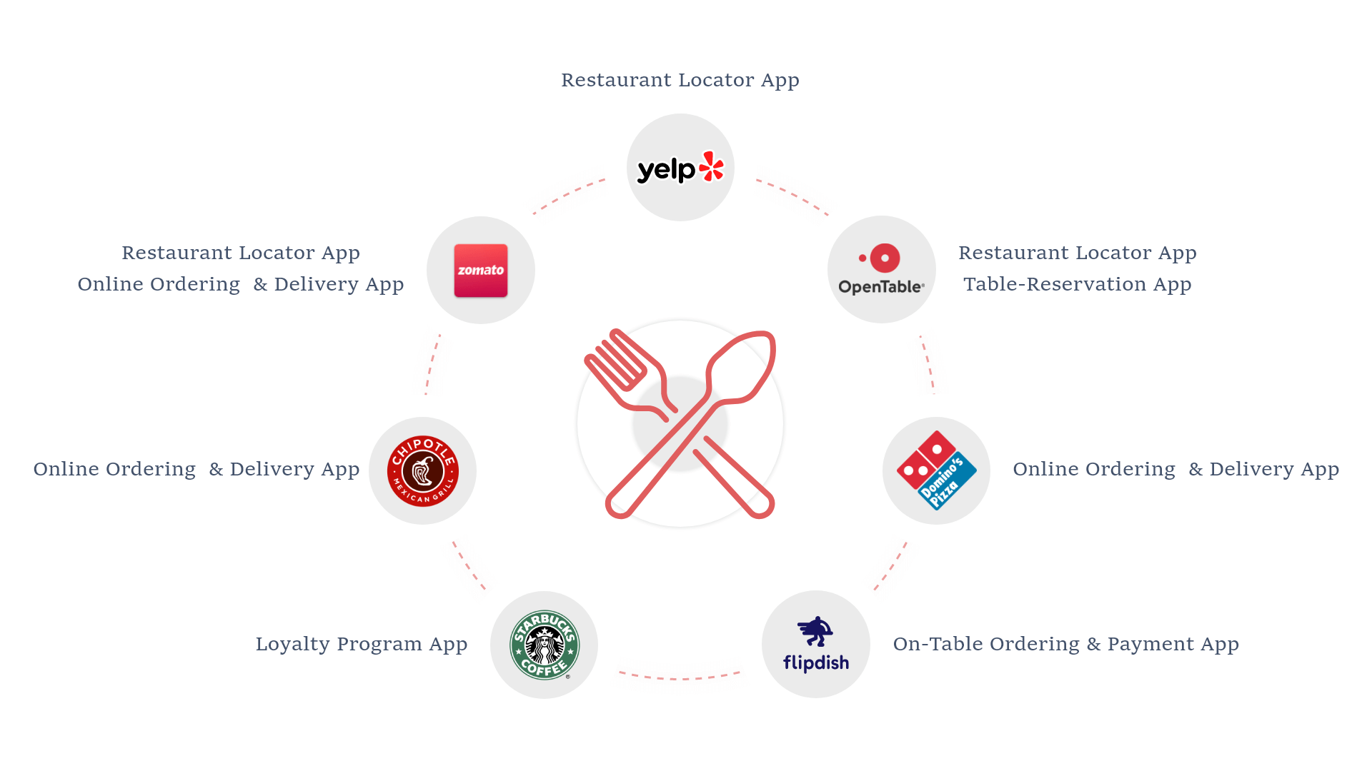 Create Restaurant App: Features, Cost & Tech Details 3
