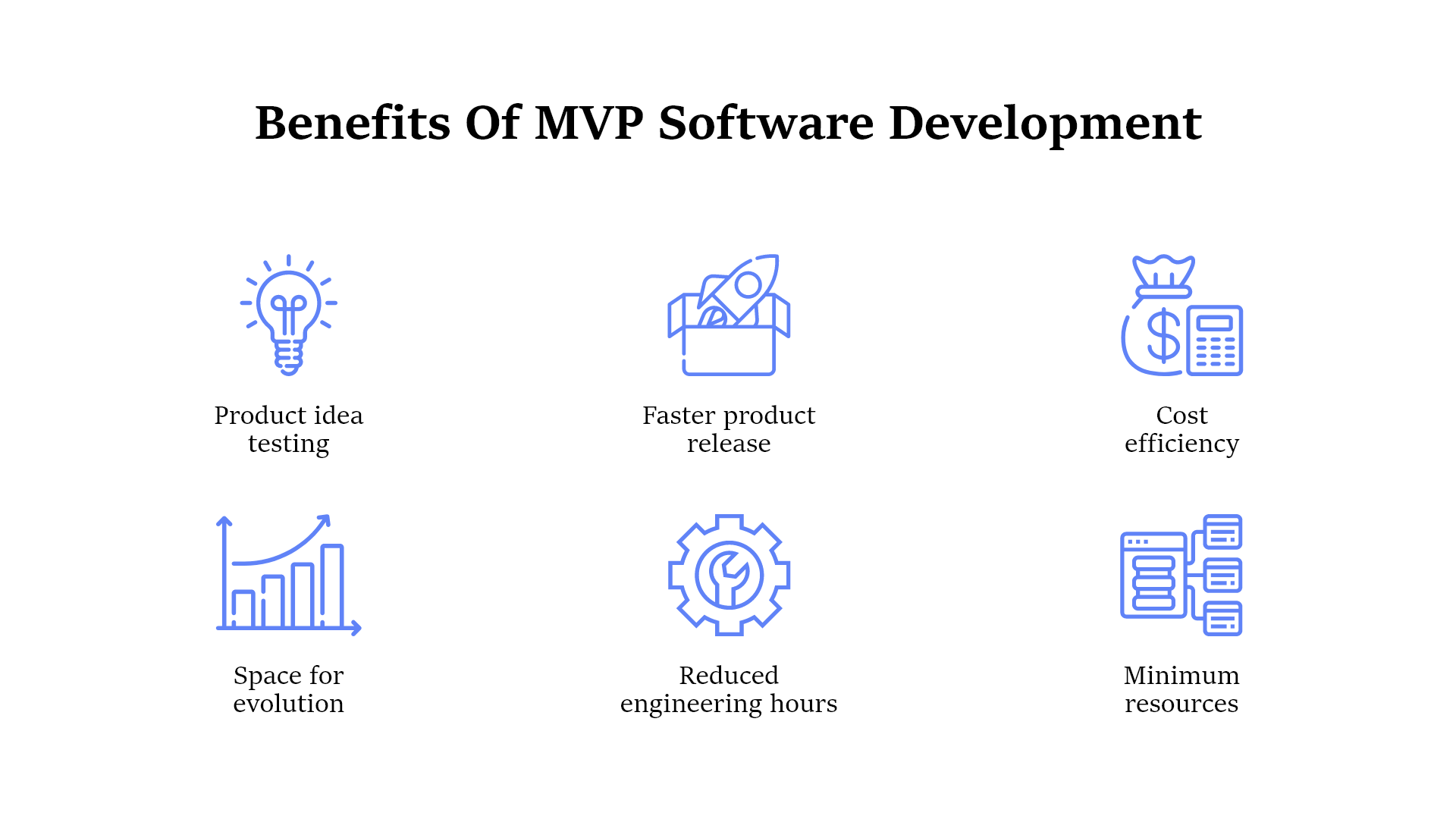 What Is A Minimum Viable Product (MVP) Development 3