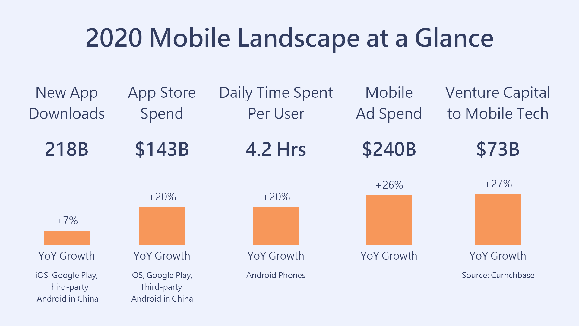 How Much Does It Cost to Design a Mobile App in 2024? 1