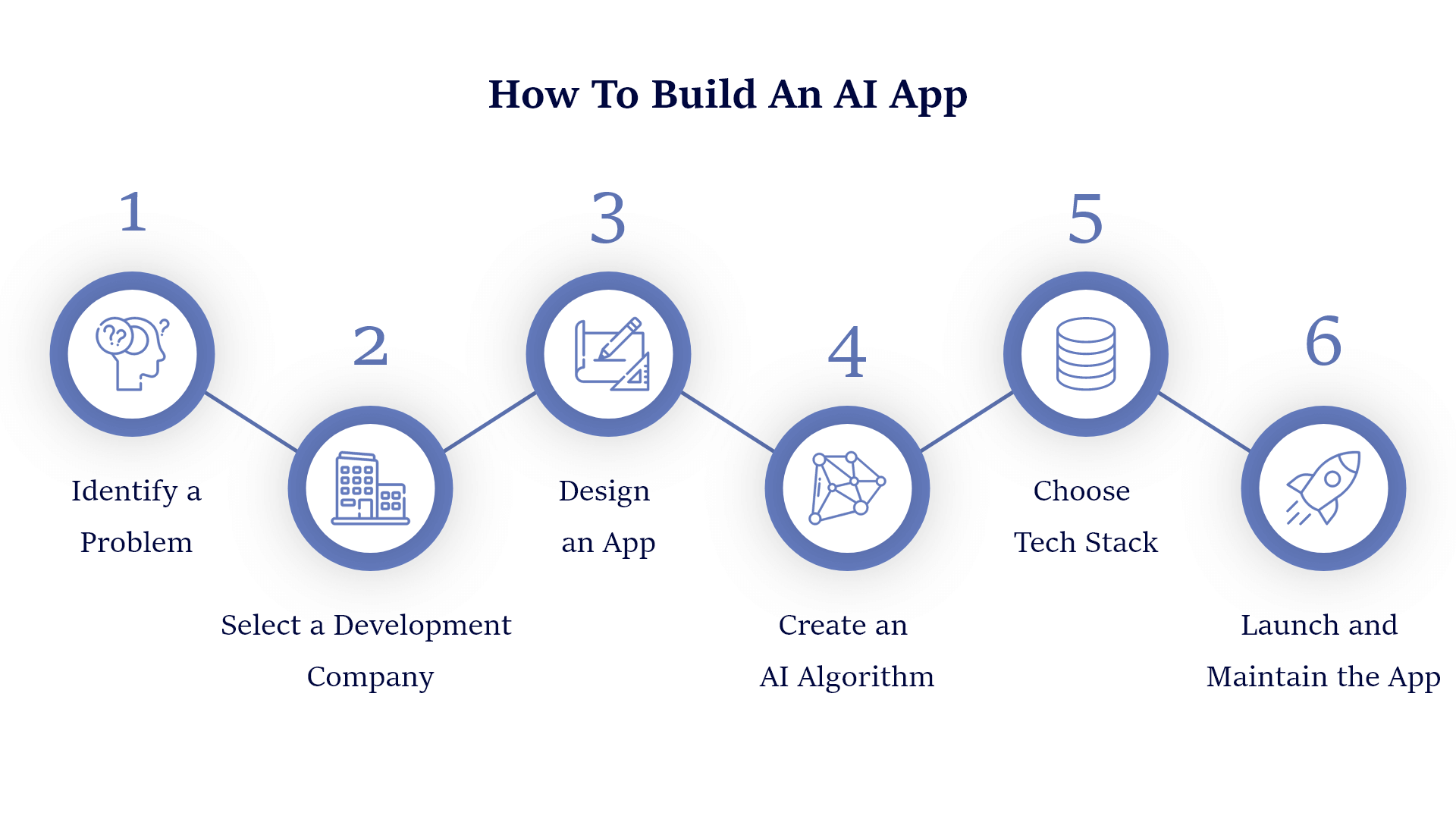 How To Build An AI App In 2023