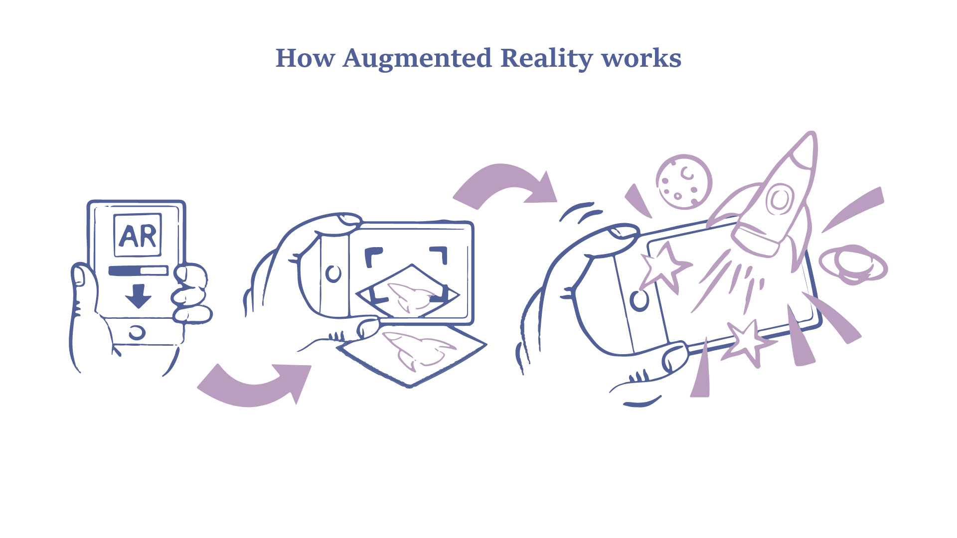 Augmented Reality App Development: Extensive Guide 2