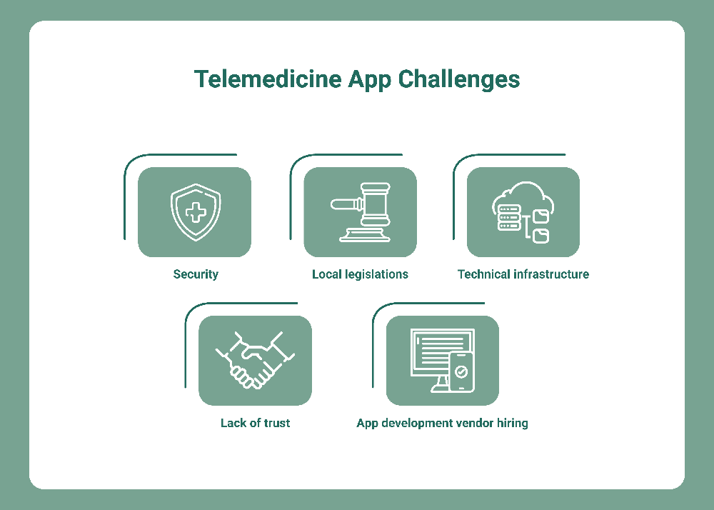 Telemedicine App Development: Challenges, Features 7