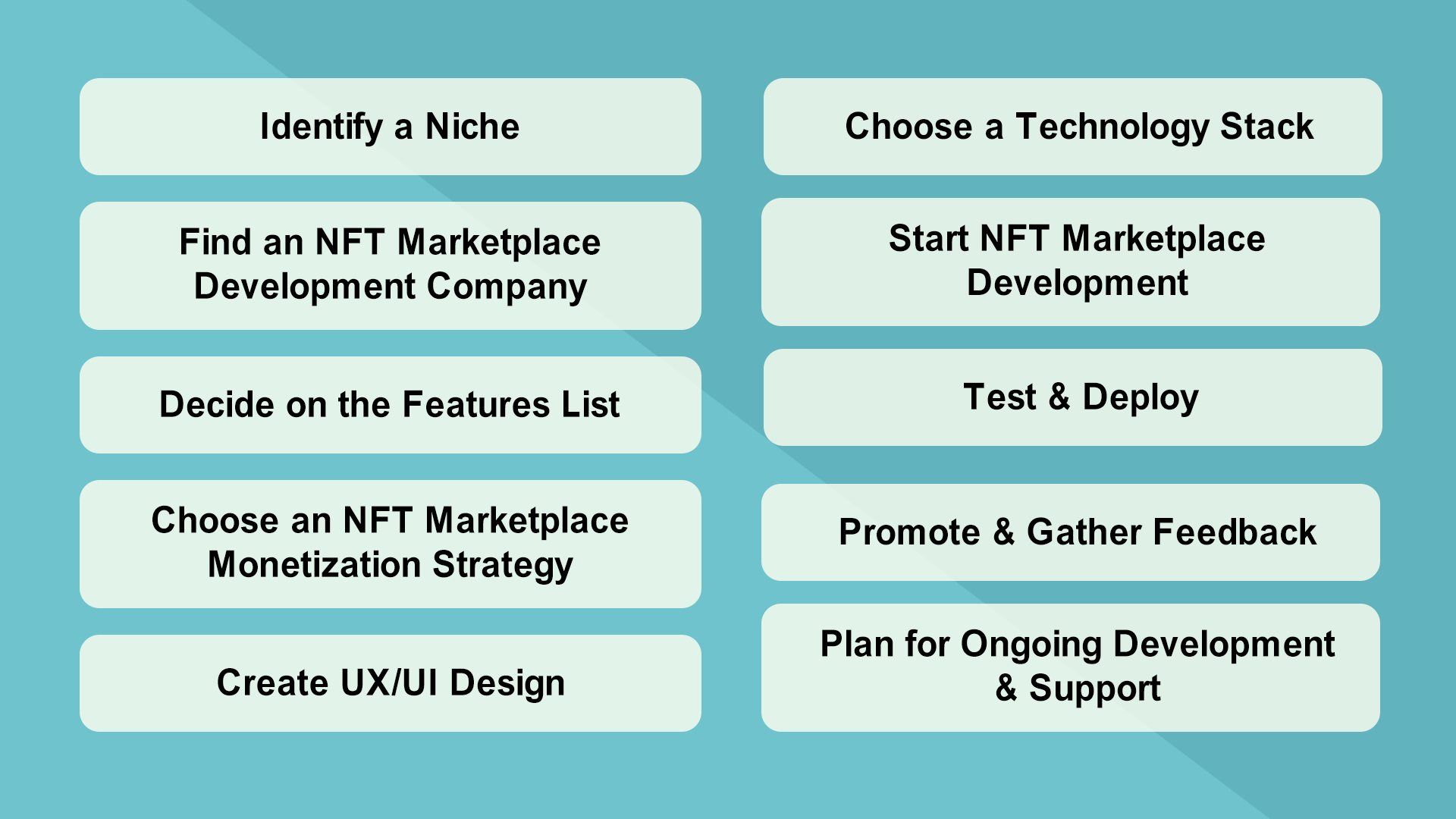 How to Create an NFT Marketplace: Development Guide 3