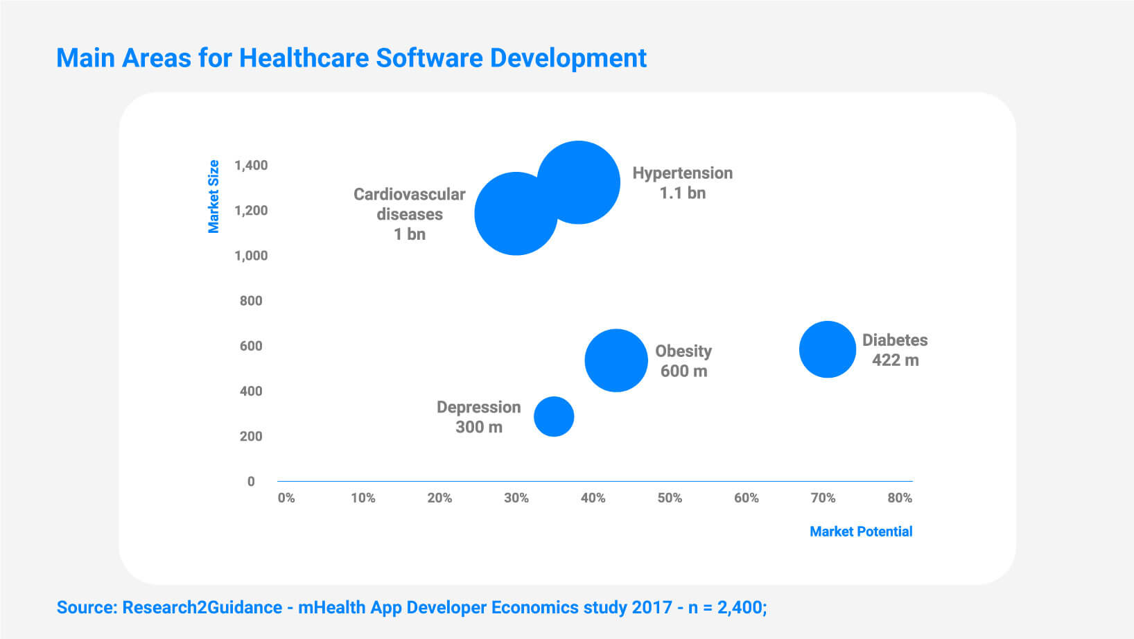 Healthcare Mobile App Development: Step-by-Step Guide 3