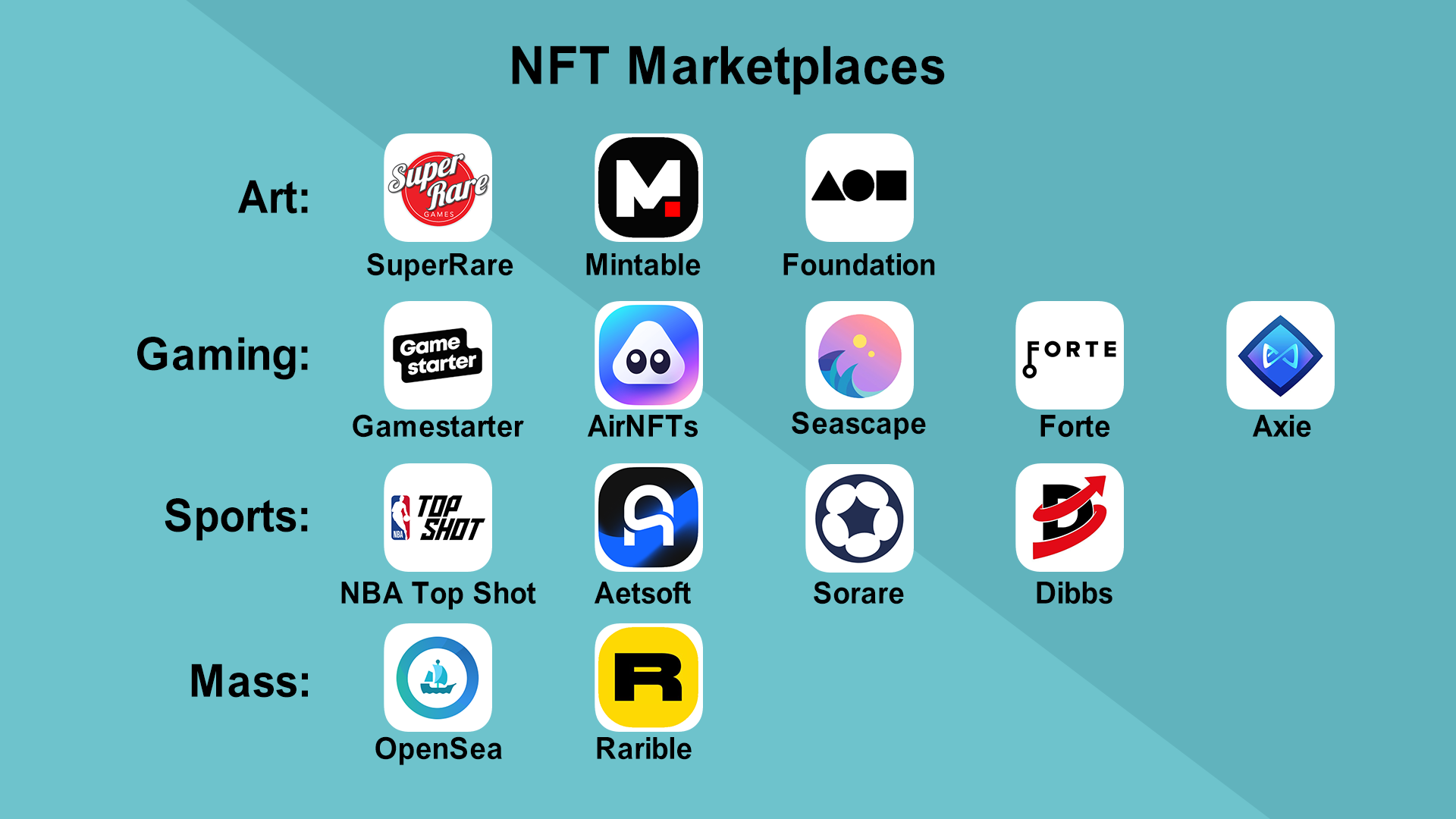How to Create an NFT Marketplace: Development Guide 4