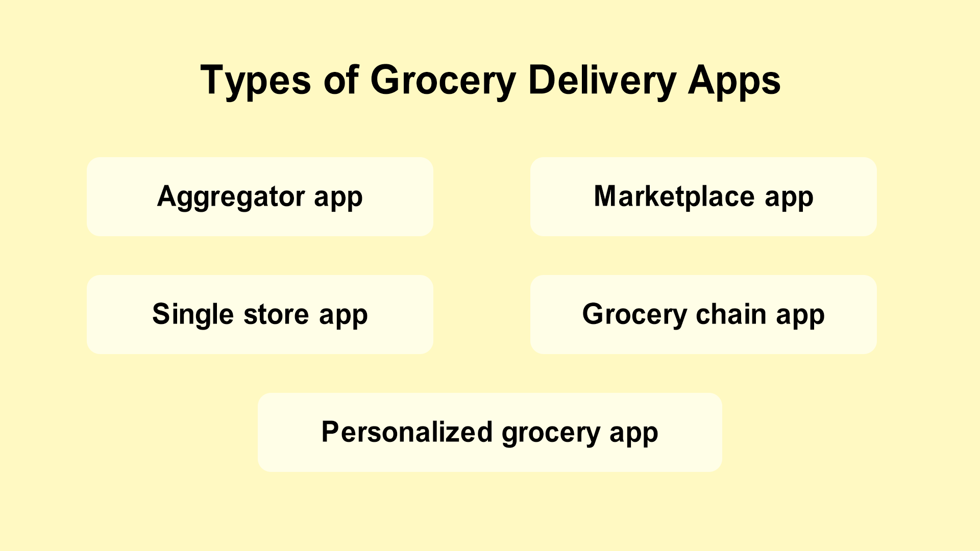 Grocery Delivery App Development: Tips, Cost & Steps 3