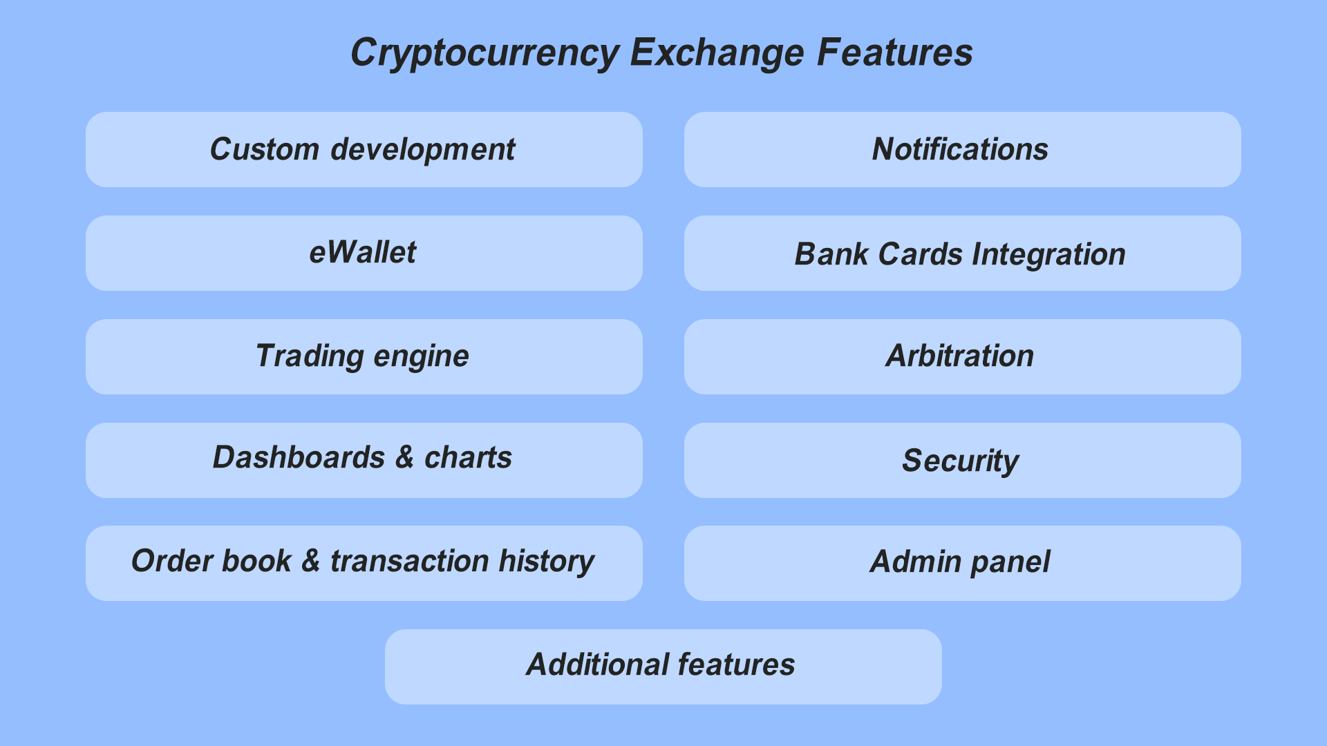 How to Start a Cryptocurrency Exchange: Steps and Processes 6