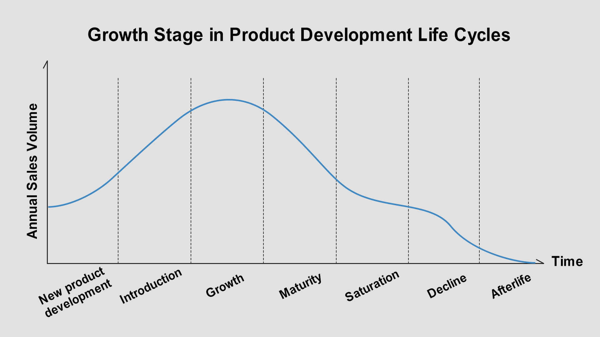 Product Life Cycles