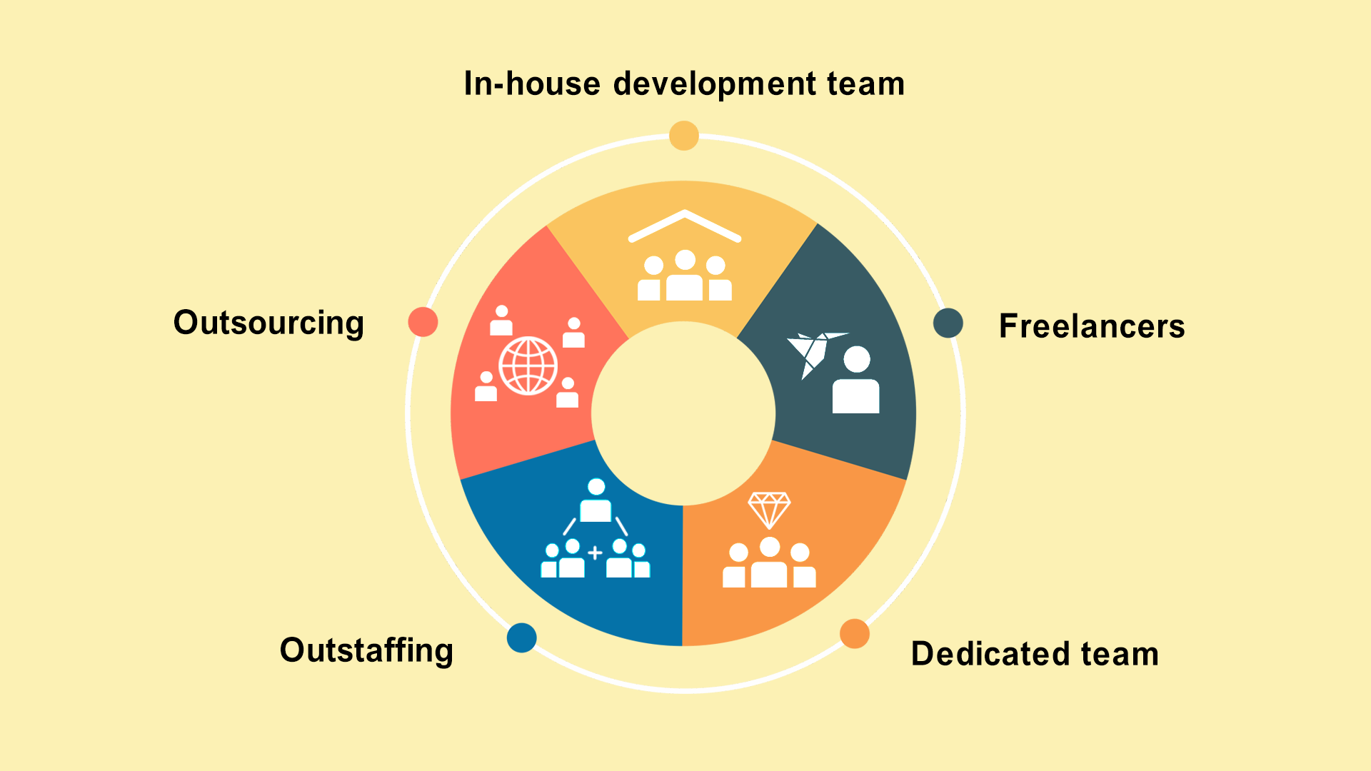 What Mobile App Development Team Do You Need for Your Project? 3