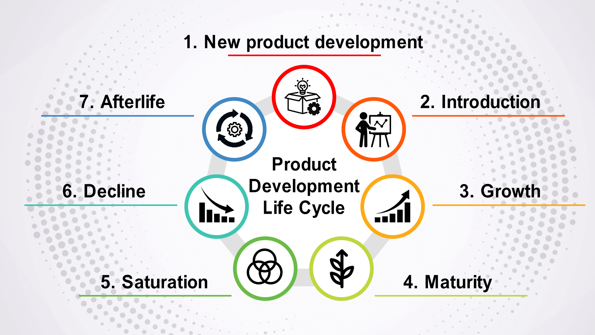 Product Development Life Cycle: What It Is & Why You Should Care 0