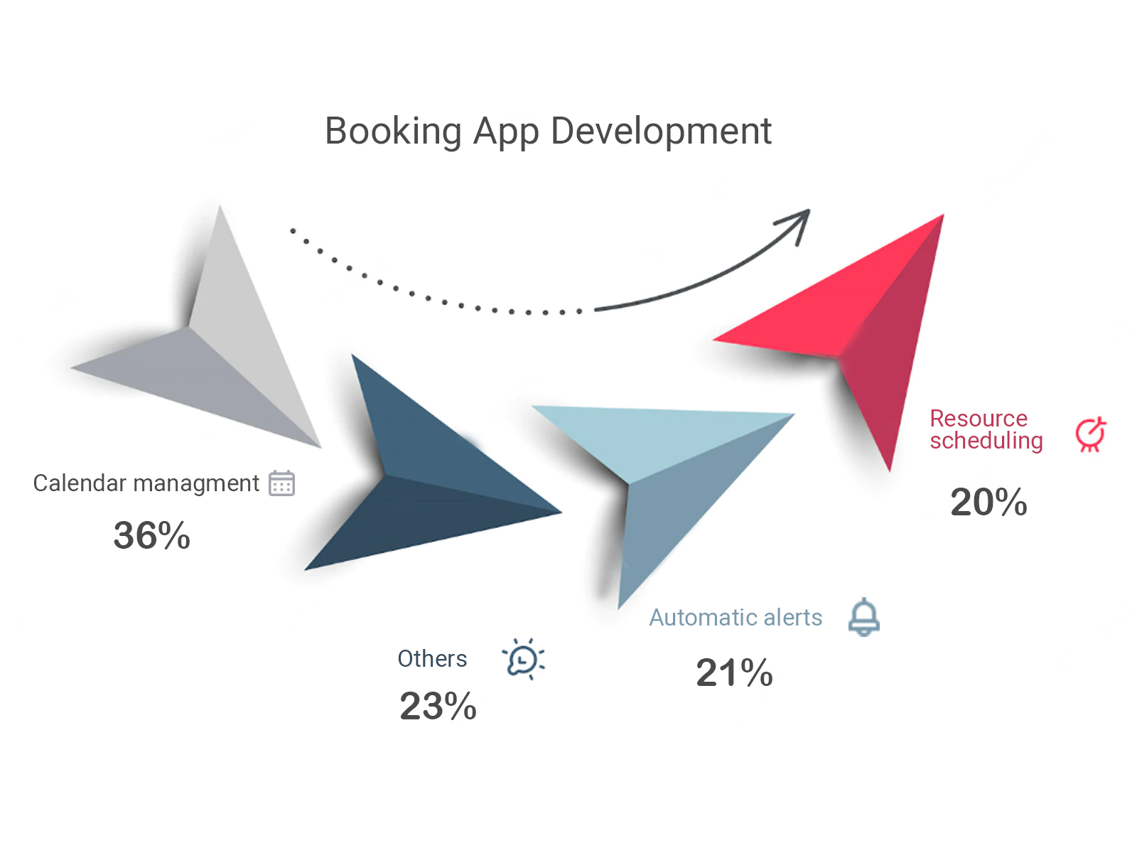 How to Create a Booking App: 8-Step Guide 1