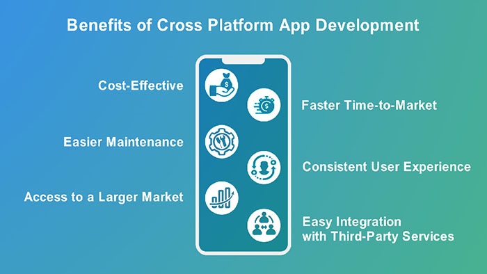 What is Cross Platform App Development? 1