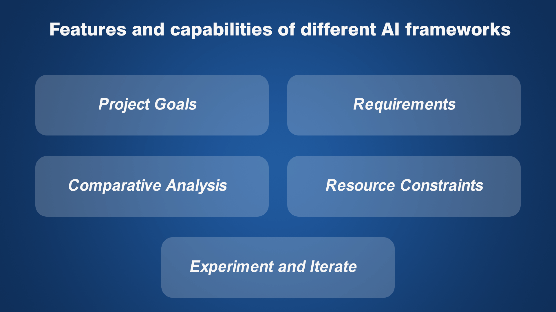Choosing the Right AI Framework for Your App Development Project 6