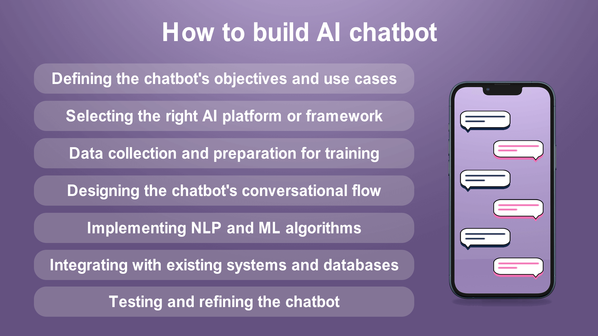Building AI-Powered Chatbots: Revolutionizing Customer Support 3