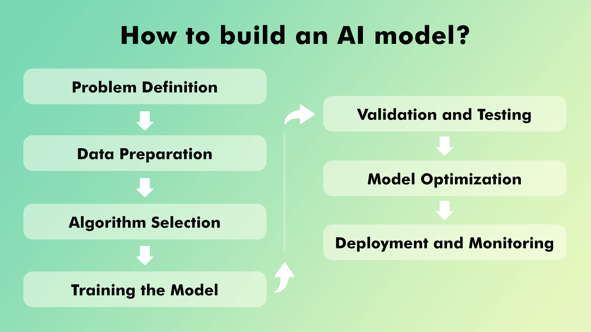 Building Your AI Analytics App from Scratch 4