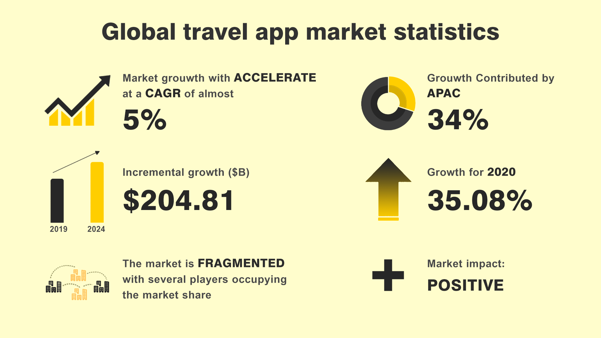 How Much Does It Cost to Develop a Travel App: A Comprehensive Guide 1