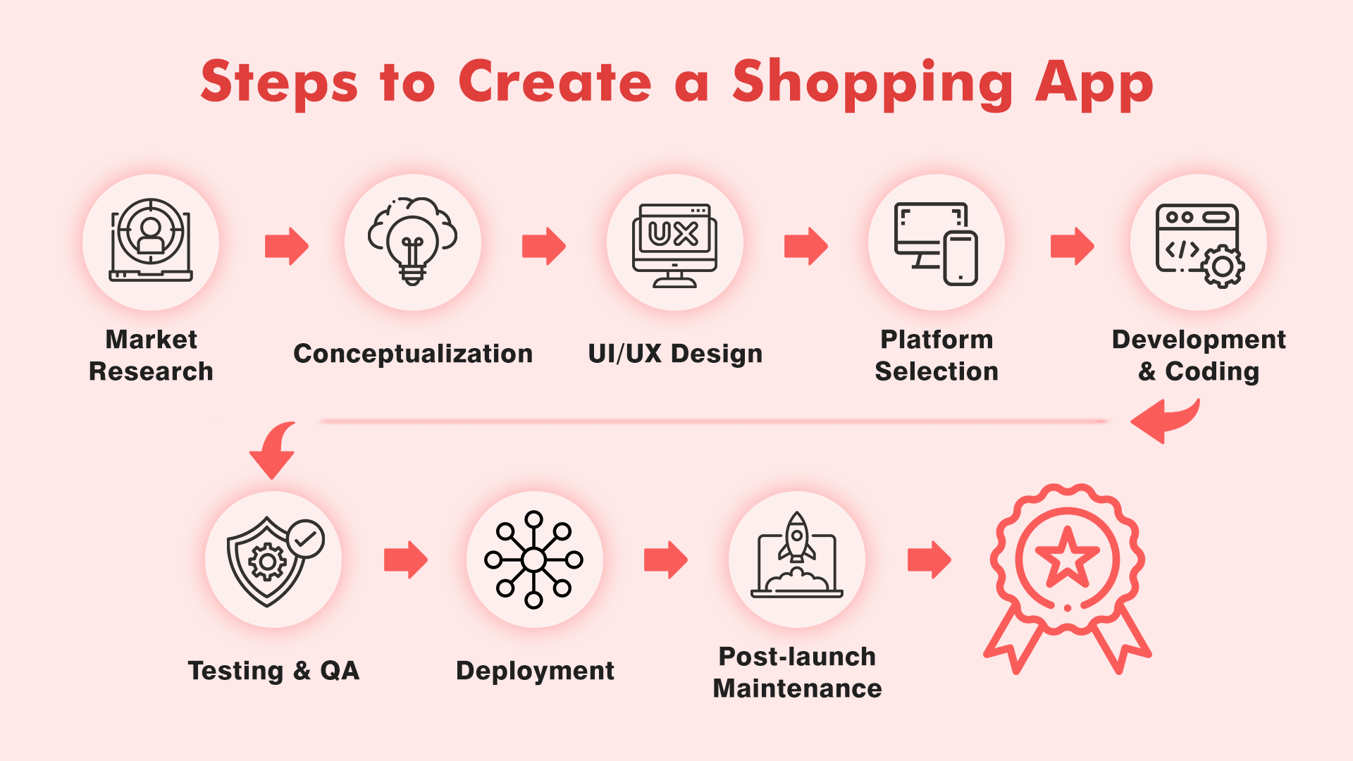 How to Create a Successful Shopping App: A Step-by-Step Roadmap 1