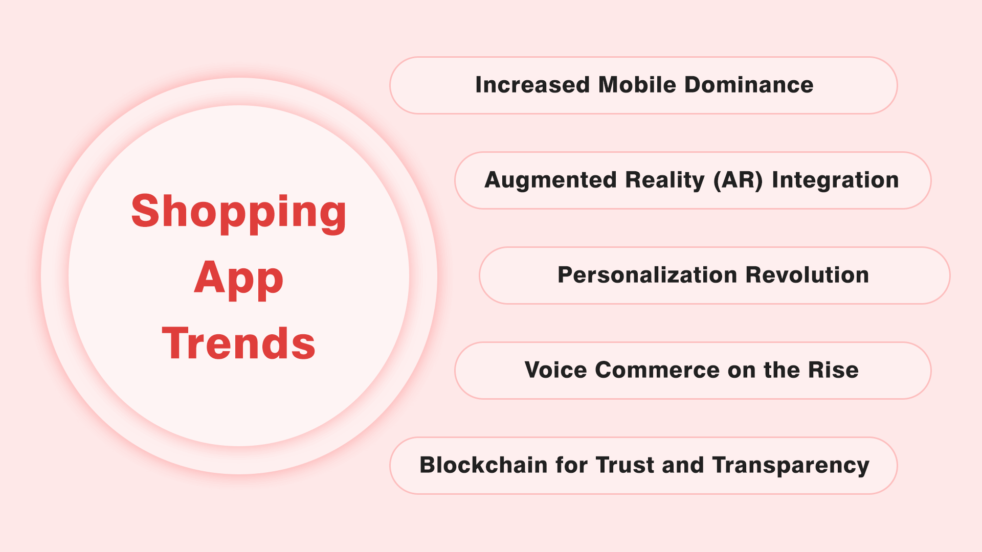 How to Create a Successful Shopping App: A Step-by-Step Roadmap 6
