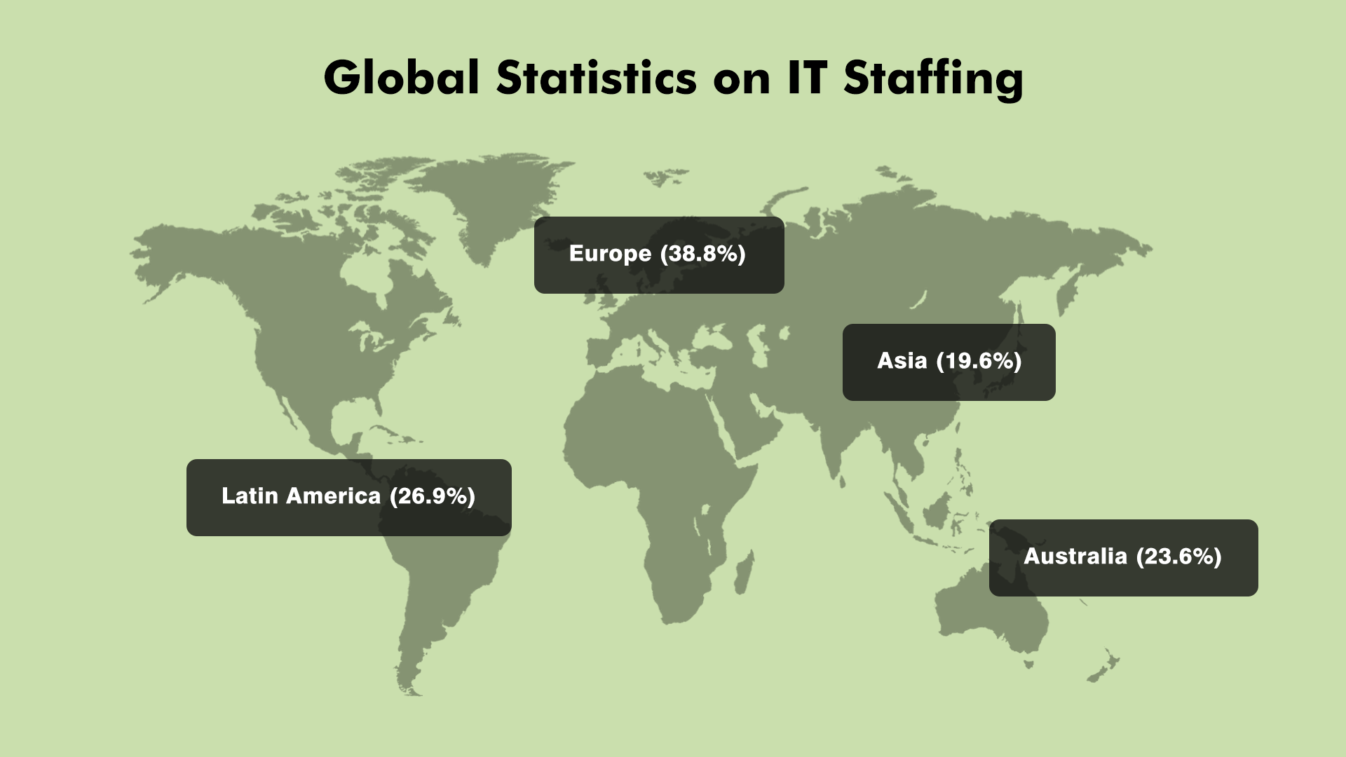 Navigating IT Staffing: Insights into Types, Costs, and Industry Stats 5