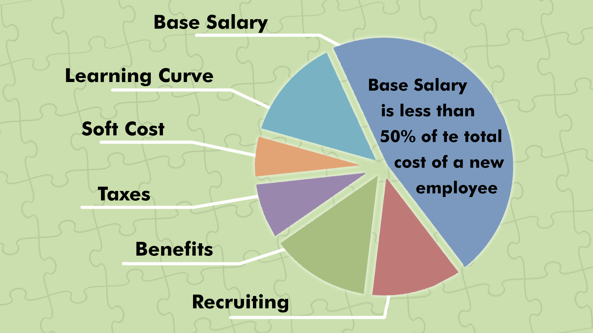 Navigating IT Staffing: Insights into Types, Costs, and Industry Stats 6