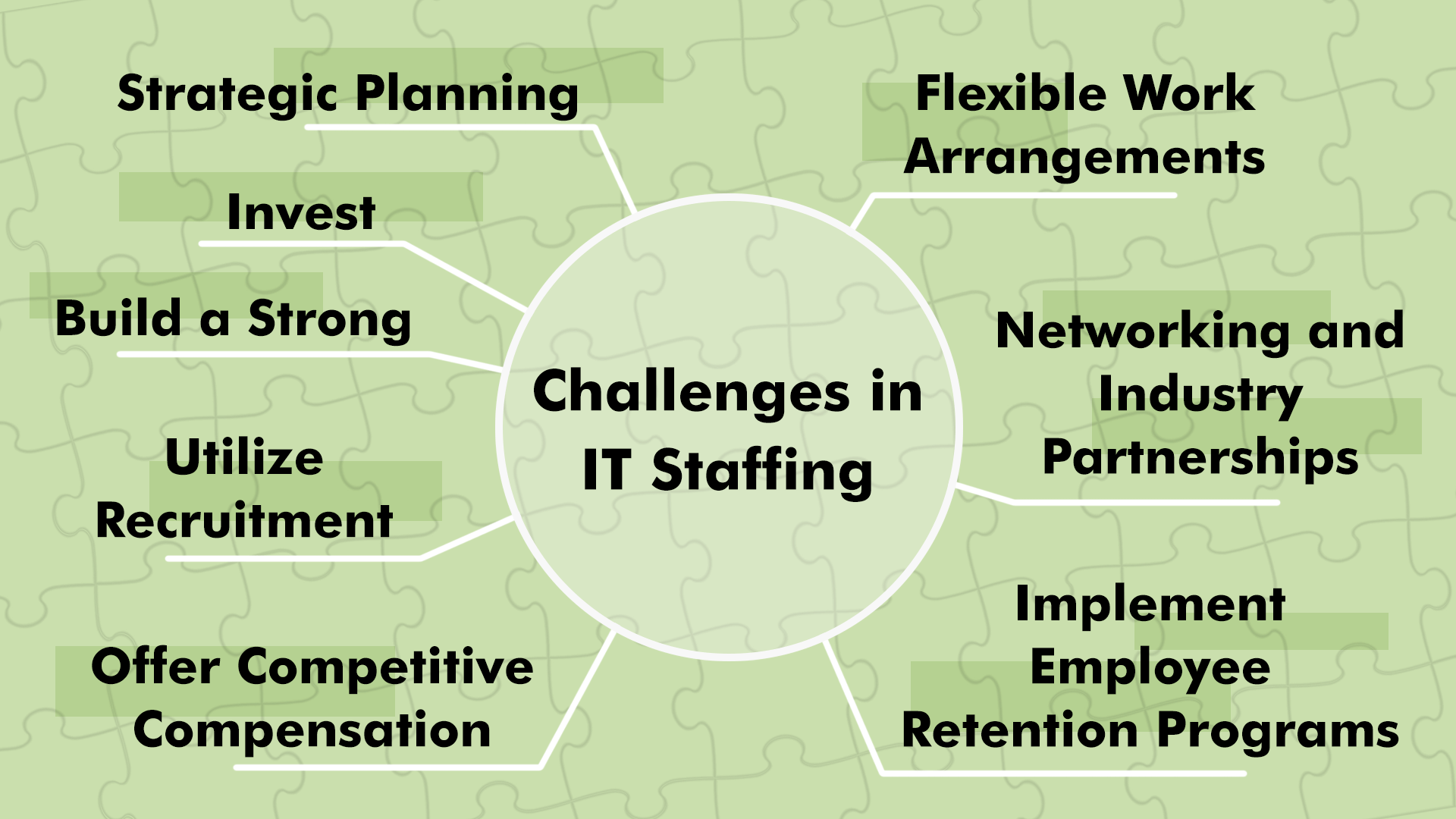Navigating IT Staffing: Insights into Types, Costs, and Industry Stats 7