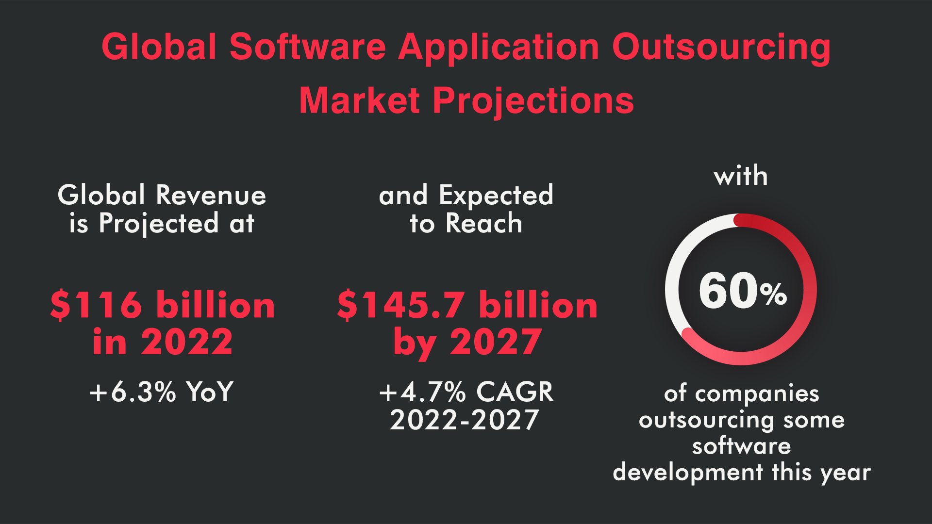 A Guide to IT Software Outsourcing Trends in 2024 1