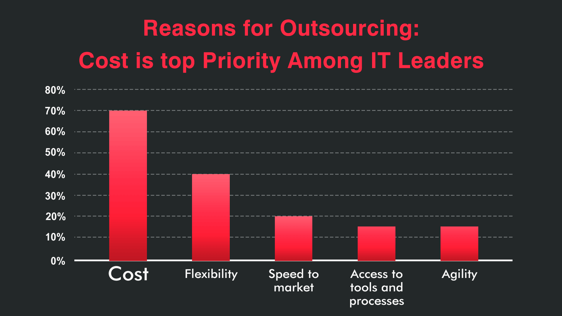 A Guide to IT Software Outsourcing Trends in 2024 3