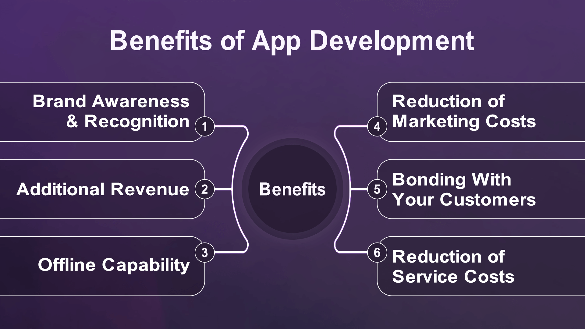 Mobile App Development: Top Practices, Tools, & Benefits 6