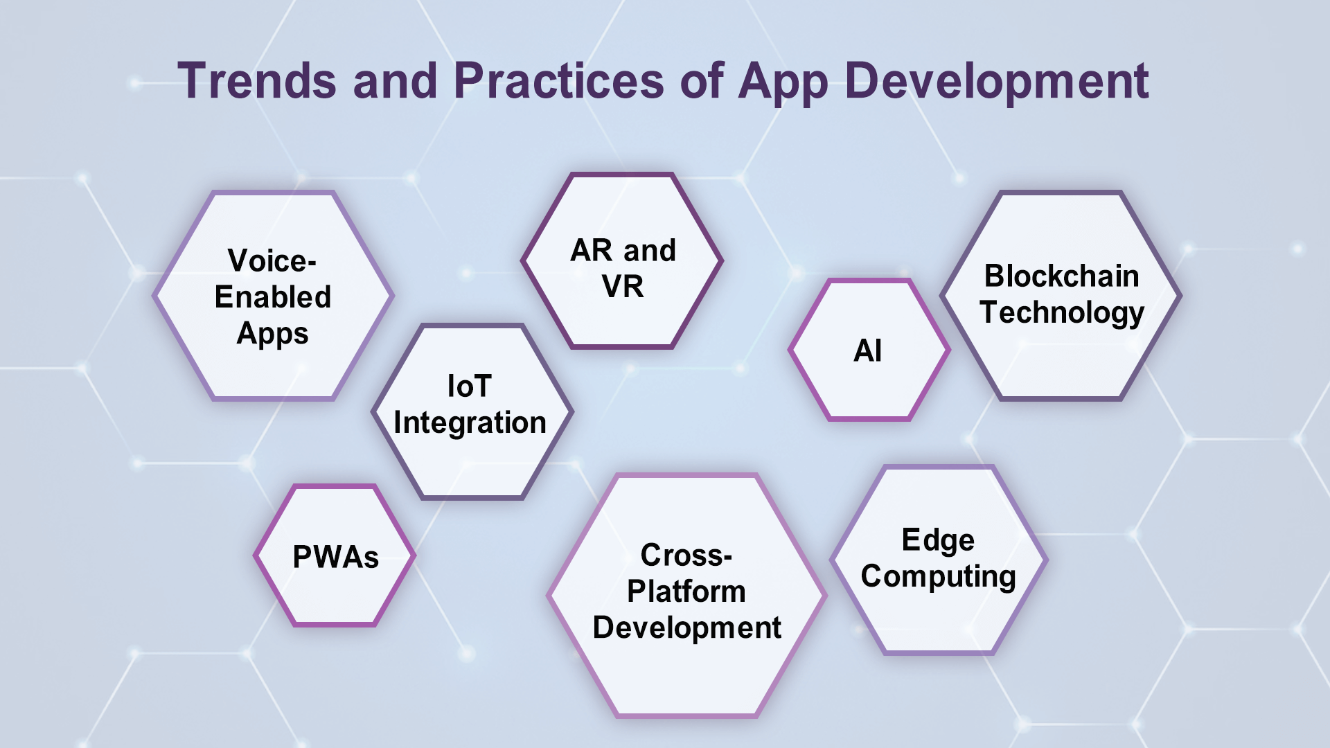 Mobile App Development: Top Practices, Tools, & Benefits 9